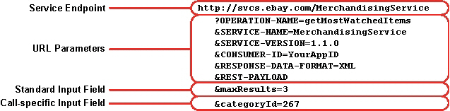 Static api